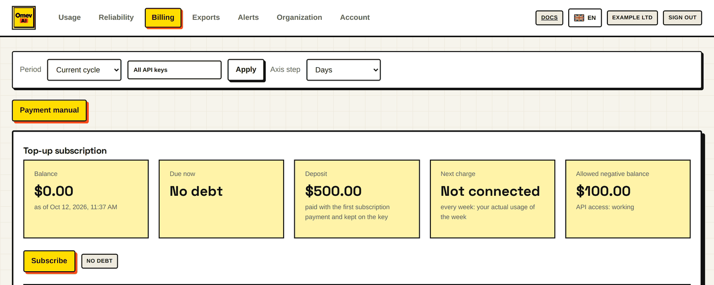 The Billing tab: the Payment manual button and the Top-up subscription block before subscribing (deposit $500, allowed negative balance $100).