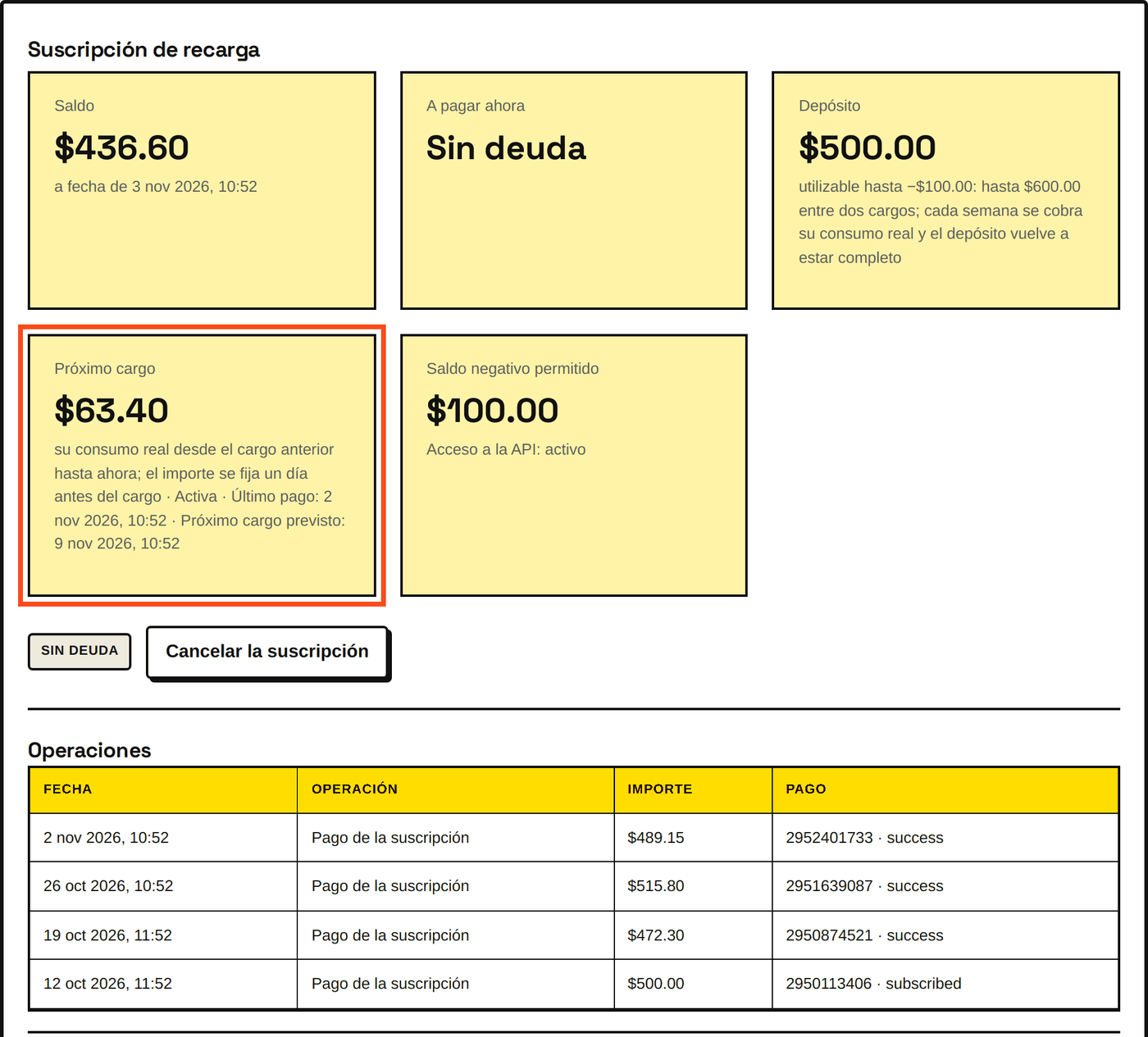 Unas semanas después: cada cargo semanal es igual al consumo de esa semana.