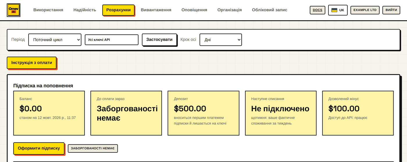 Вкладка «Розрахунки»: кнопка «Інструкція з оплати» і блок «Підписка на поповнення» до оформлення (депозит $500, дозволений мінус $100).