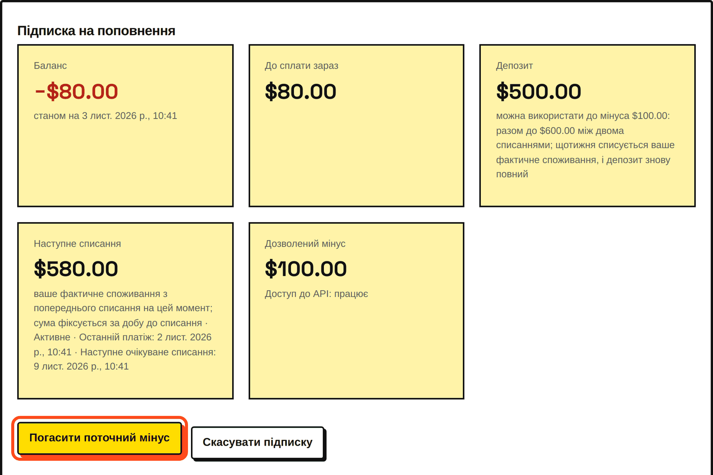 Баланс −$80, близько до межі −$100: кнопка «Погасити поточний мінус».